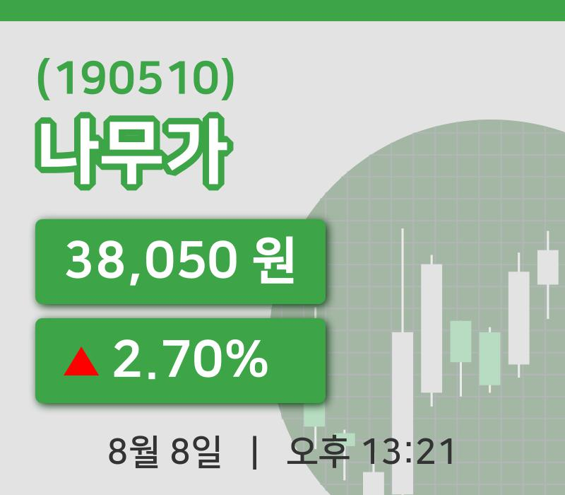 [나무가주가] 8일 13시 21분 현재 38,050원
