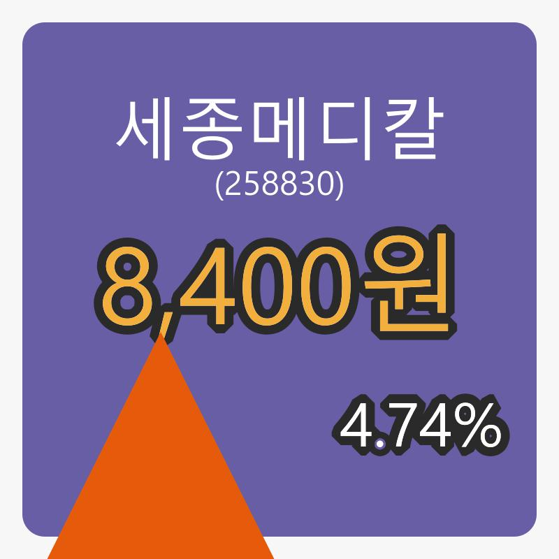세종메디칼장종주가 8,400원 전일대비 4.74프로등락..