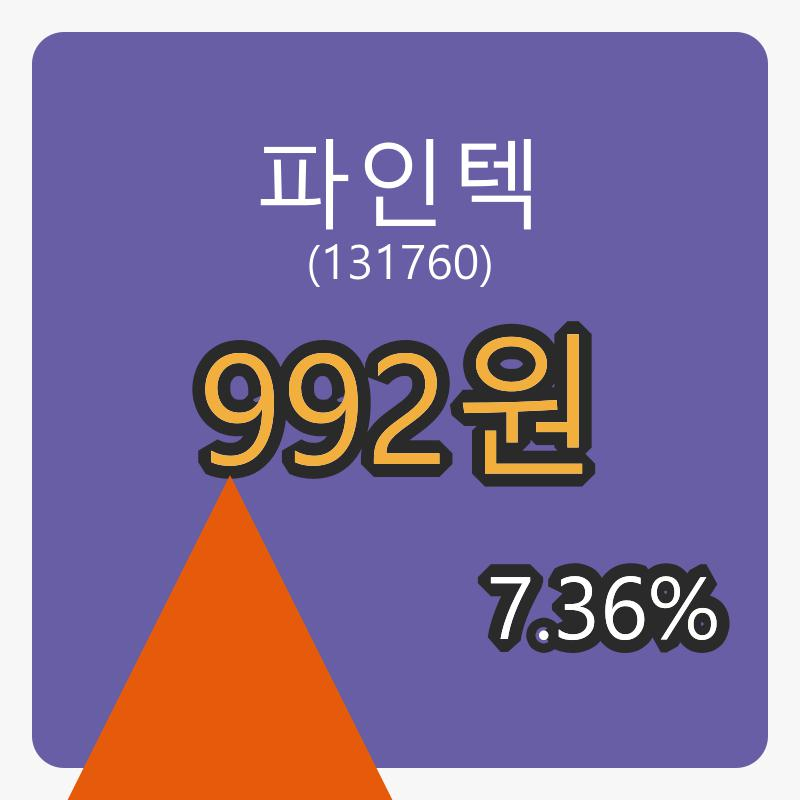 파인텍마감가 992원, 전일대비 7.36퍼센트 변동..