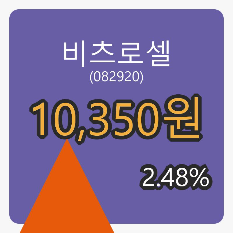 8일 비츠로셀마감가 10,350원 전일대비 2.48% 변동..