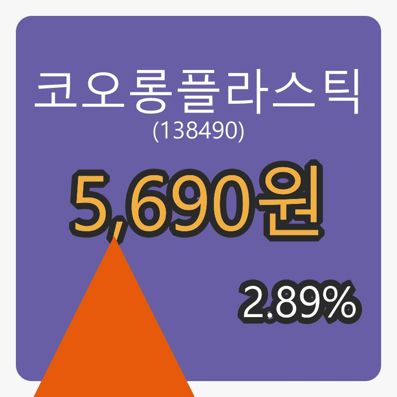 코오롱플라스틱장종주가 5,690원 2.89% 변동..