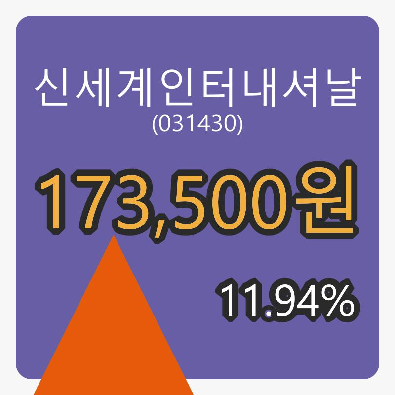 신세계인터내셔날마감가 173,500원, 11.94프로 변동..