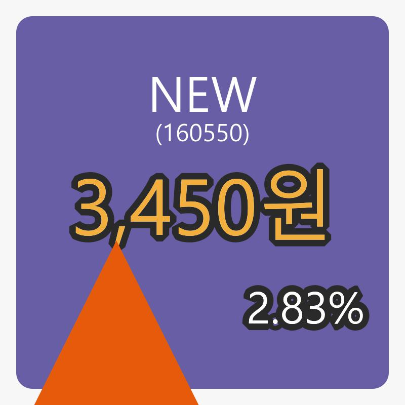 8일 NEW마감가 3,450원, 2.83% 등락..