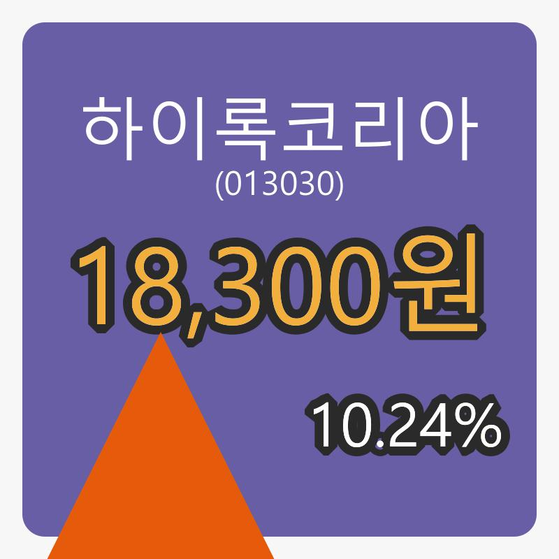 하이록코리아장종주가 18,300원, 전일비 10.24퍼센트 변동..