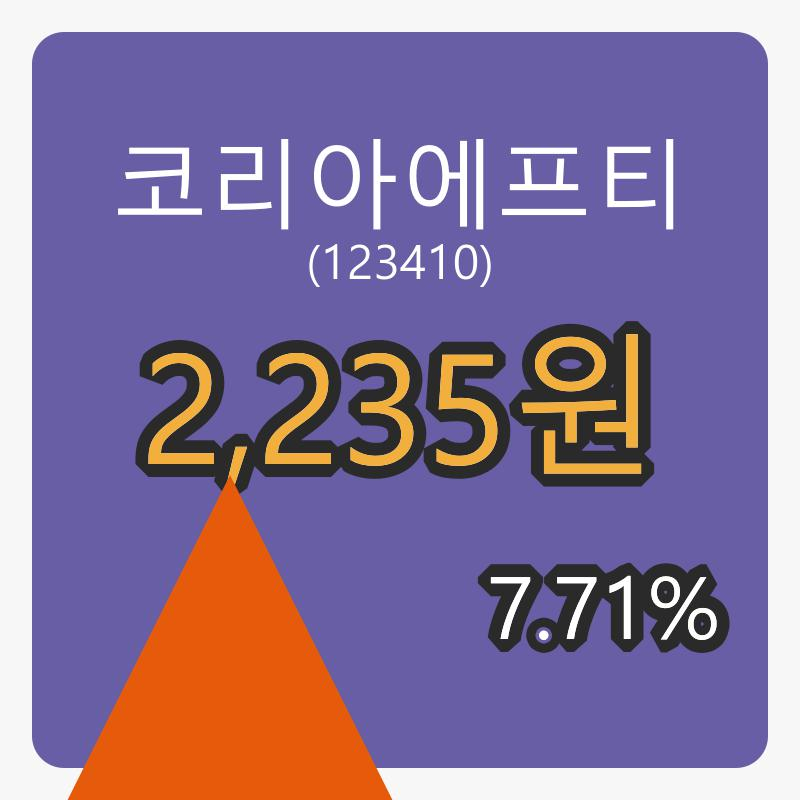 코리아에프티 8일 마감가 2,235원, 전일비 7.71퍼센트 변동..