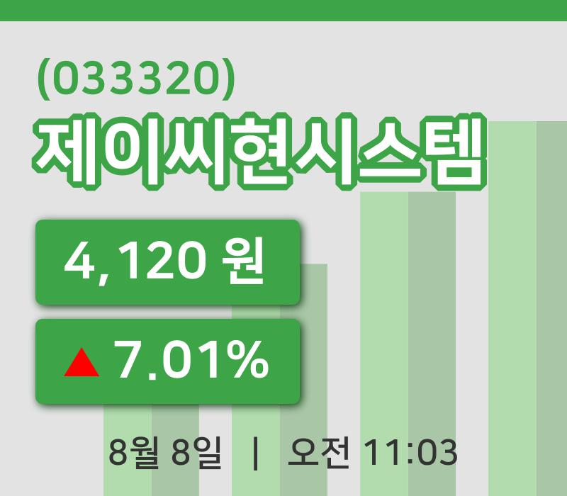 [제이씨현시스템주가] 8일 11시 03분 현재 4,120원