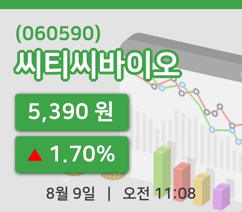 [씨티씨바이오주가] 9일 11시 08분 현재 5,390원