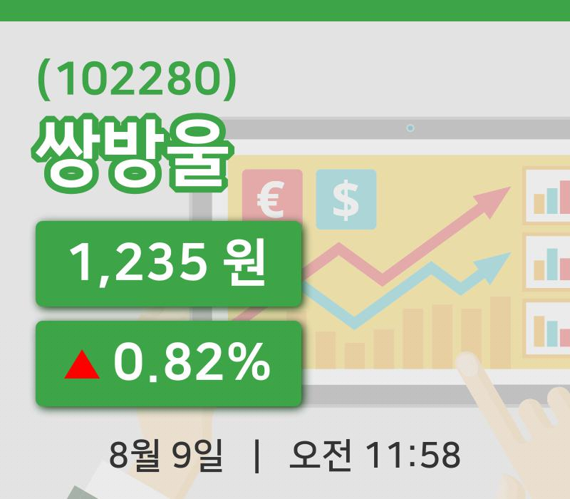 [쌍방울주가] 11시 58분 현재 1,235원