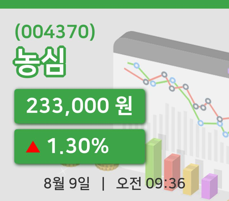 [농심주가] 9시 36분 현재 233,000원