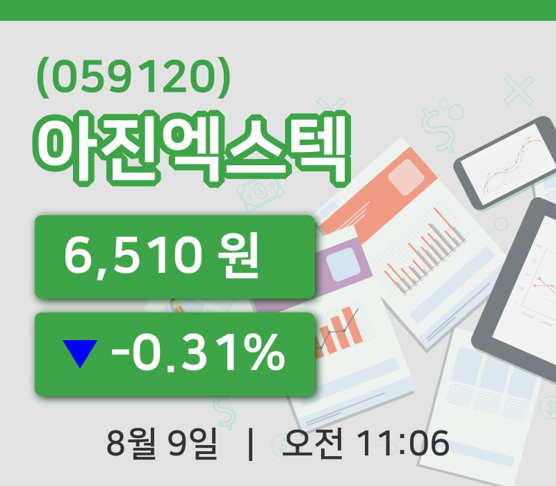 [아진엑스텍주가] 11시 06분 현재 6,510원