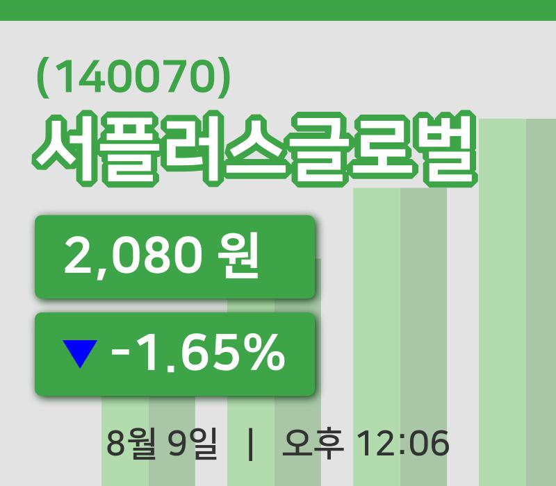 [서플러스글로벌주가] 12시 06분 현재 2,080원