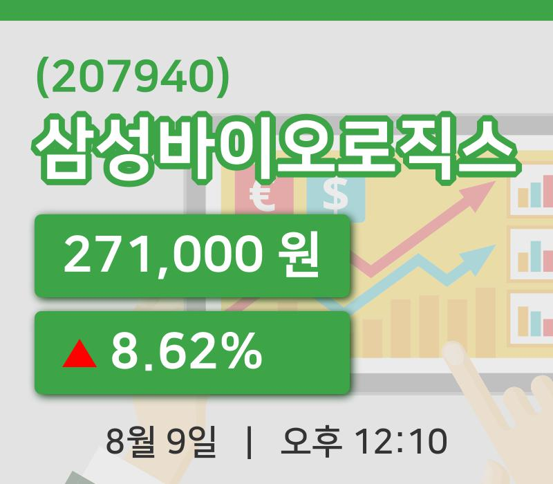 [삼성바이오로직스주가] 9일 12시 10분 현재 271,000원