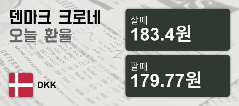 덴마크 9일 덴마크 환율 살때 183.4원, 팔때 179.77원 ▼-0.41%감소