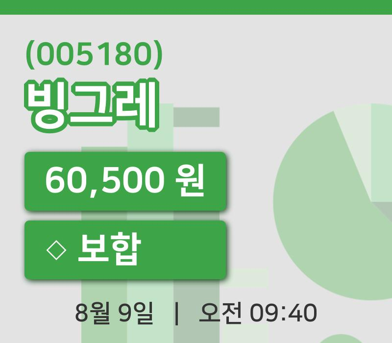 [빙그레주가] 9일 9시 40분 현재 60,500원