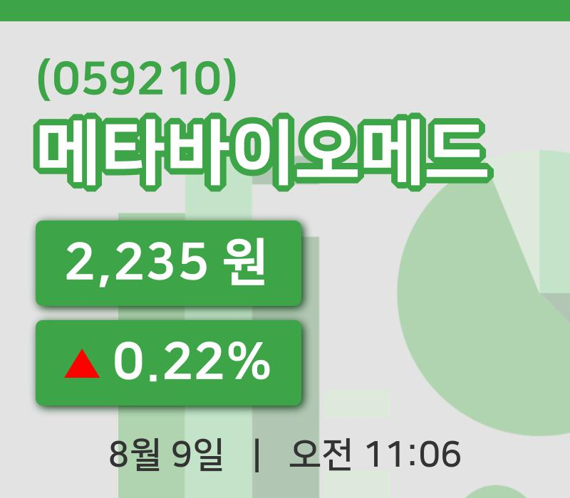 [메타바이오메드주가] 11시 06분 현재 2,235원