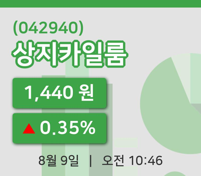 [상지카일룸주가] 9일 이시각 현재  1,440원