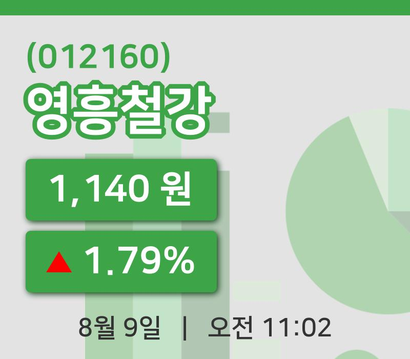 [영흥철강주가] 9일 이시각 현재  1,140원