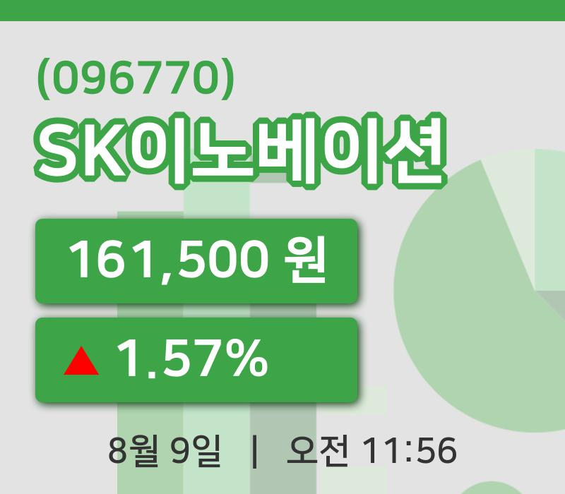 [SK이노베이션주가] 9일 이시각 현재  161,500원