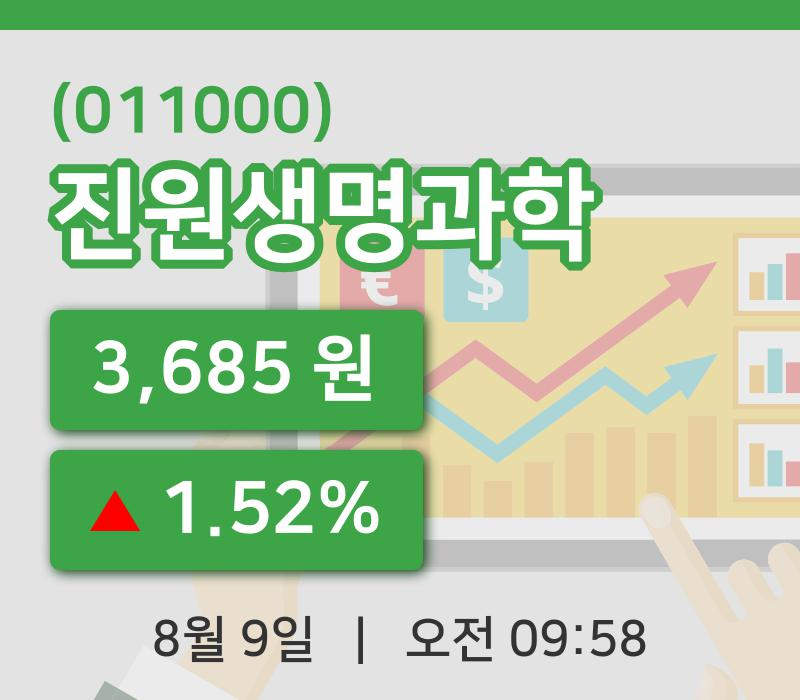 [진원생명과학주가] 9일 이시각 현재  3,685원