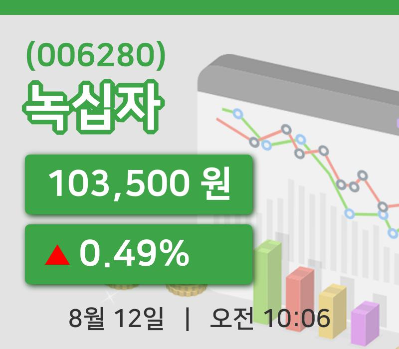 [녹십자주가] 10시 06분 현재 103,500원