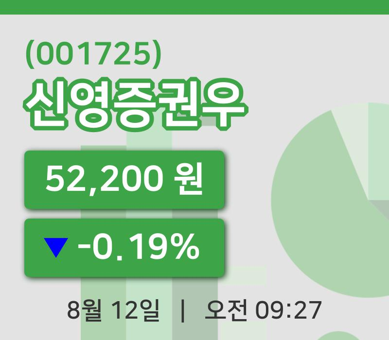 [신영증권우주가] 9시 27분 현재 52,200원