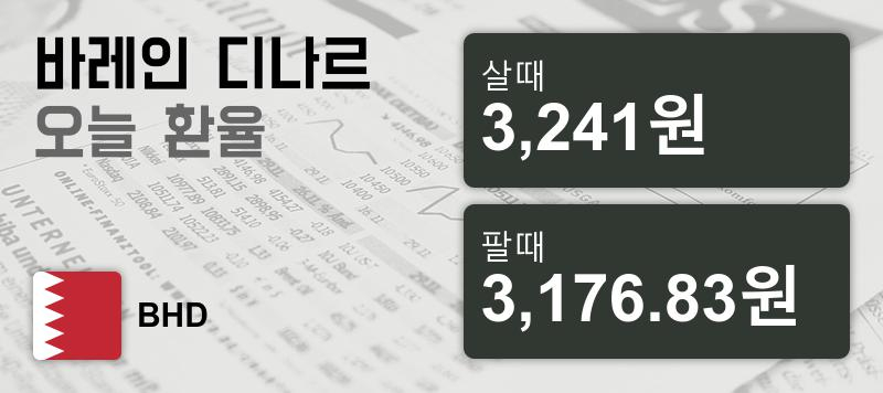 12일 바레인 환율 디나르 살때 3,241원, 팔때 3,176.83원 ▼-0.13%감소