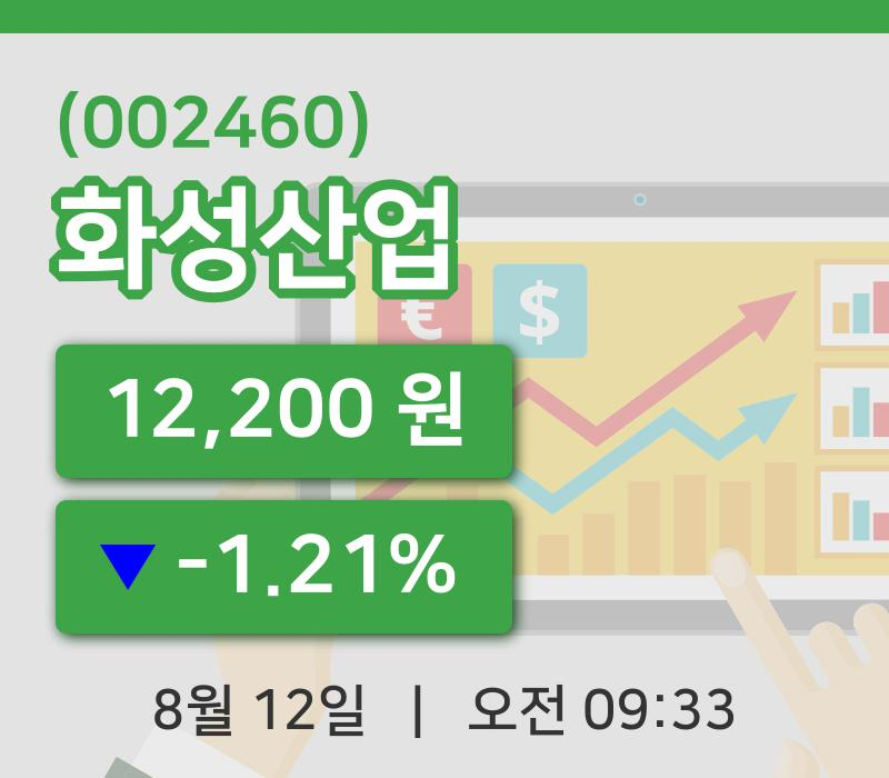 [화성산업주가] 12일 9시 33분 현재 12,200원