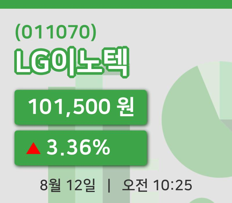 [LG이노텍주가] 10시 25분 현재 101,500원