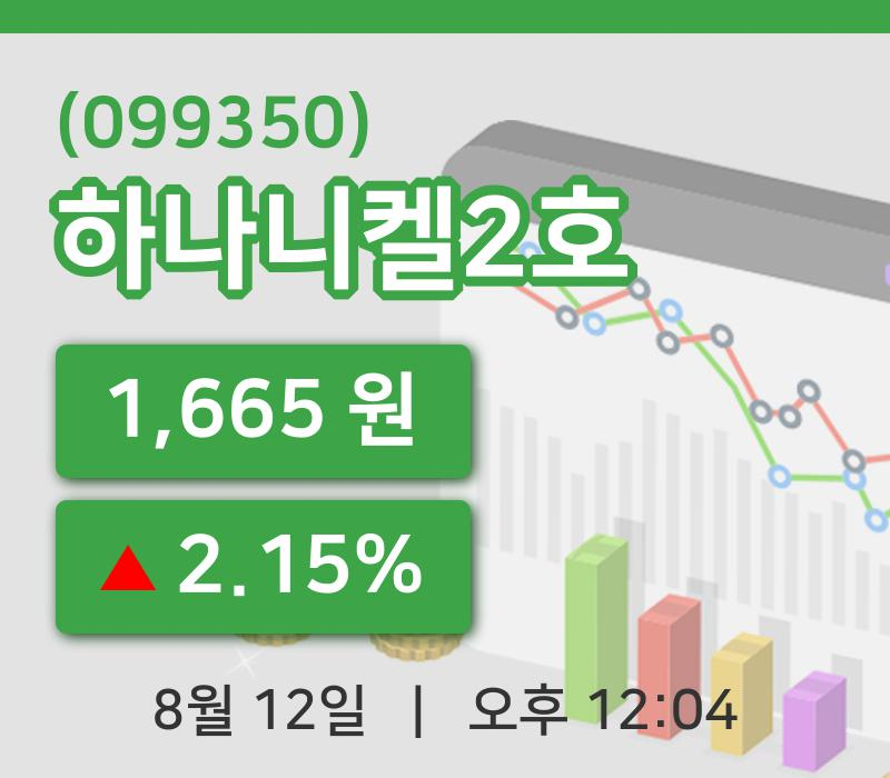 [하나니켈2호주가] 12일 이시각 현재  1,665원