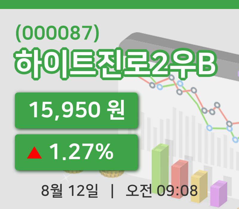 [하이트진로2우B주가] 12일 9시 08분 현재 15,950원