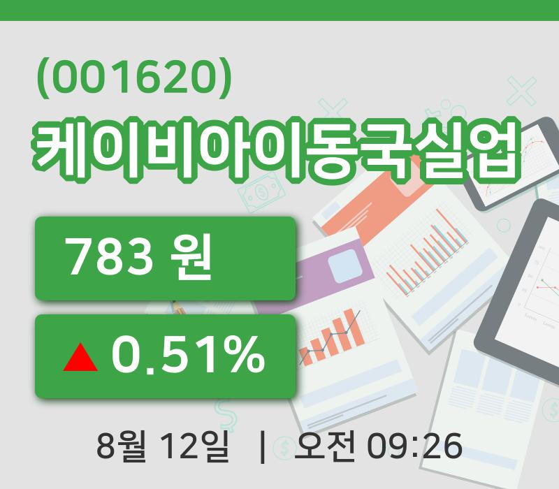 [케이비아이동국실업주가] 12일 이시각 현재  783원