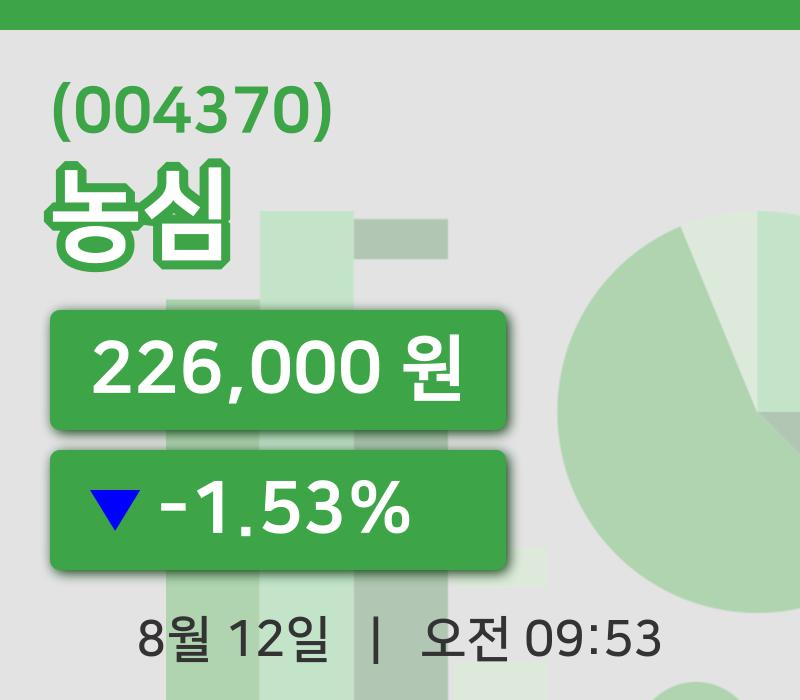 [농심주가] 12일 이시각 현재  226,000원