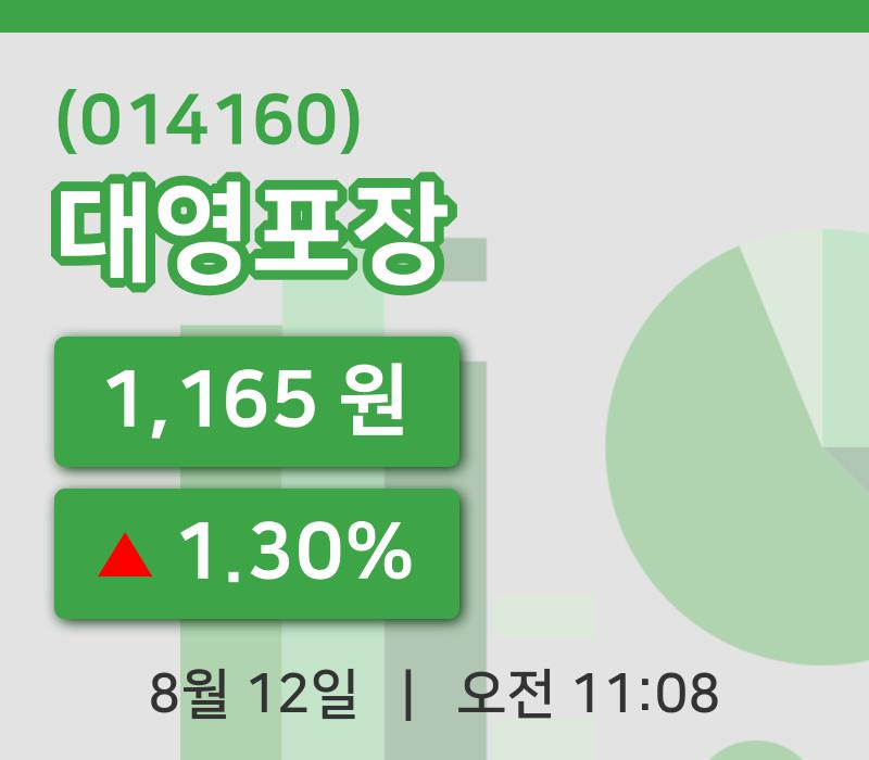 [대영포장주가] 12일 이시각 현재  1,165원