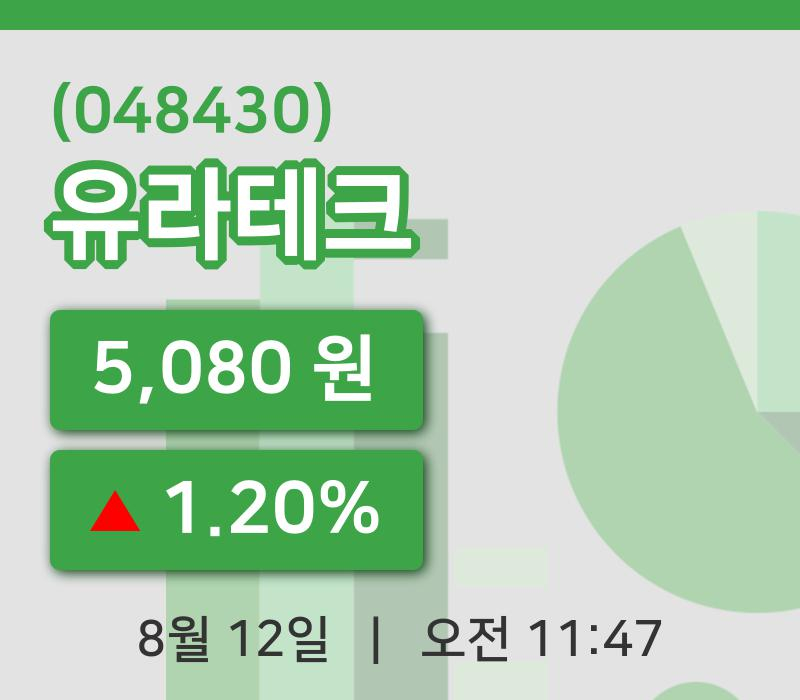 [유라테크주가] 12일 이시각 현재  5,080원