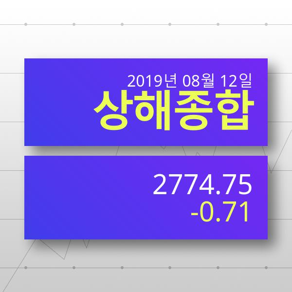 [12일 실시간 중국증시] 상해종합지수 ▼ '하락마감' 전망