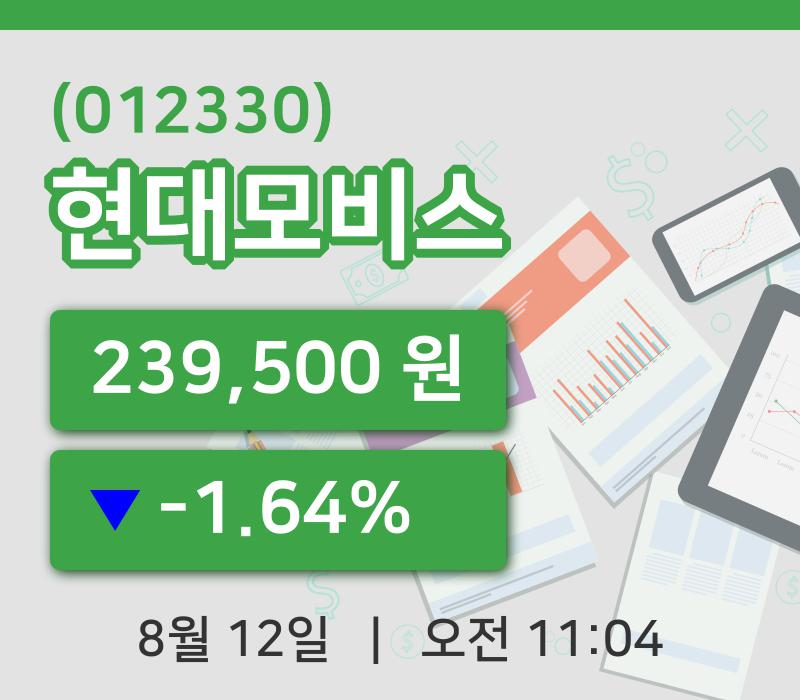 [현대모비스주가] 12일 11시 04분 현재 239,500원
