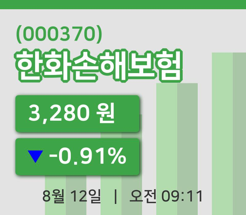 [한화손해보험주가] 12일 이시각 현재  3,280원