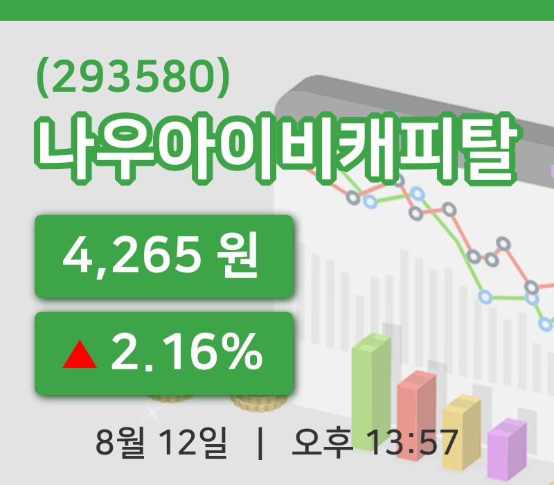 [나우아이비캐피탈주가] 12일 이시각 현재  4,265원