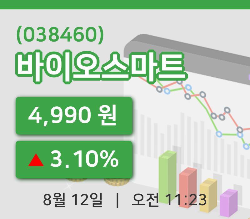 [바이오스마트주가] 11시 23분 현재 4,990원