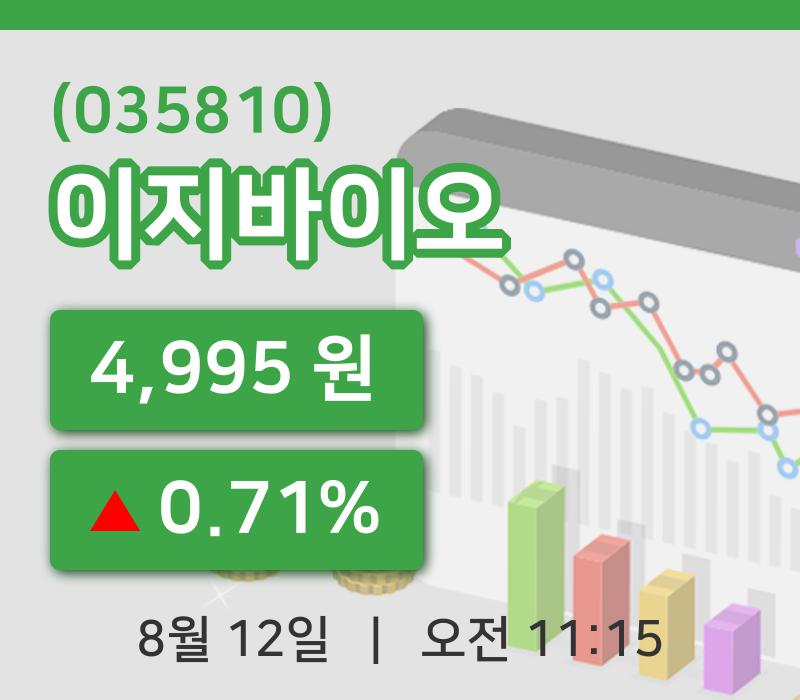 [이지바이오주가] 12일 이시각 현재  4,995원