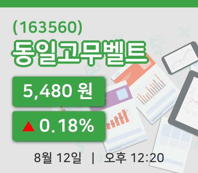 [동일고무벨트주가] 12일 이시각 현재  5,480원