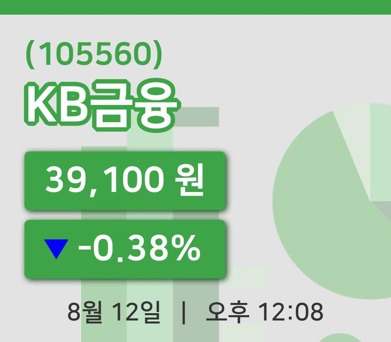 [KB금융주가] 12일 이시각 현재  39,100원