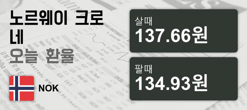 12일 노르웨이 크로네화 환율 살때 137.66원, 팔때 134.93원 ▲0.48%상승