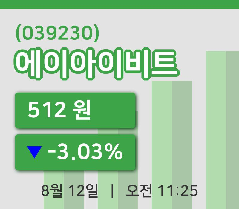 [에이아이비트주가] 12일 이시각 현재  512원
