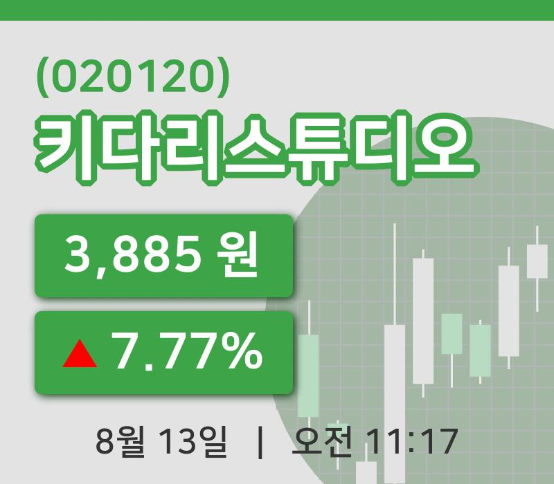 [키다리스튜디오주가] 13일 11시 17분 현재 3,885원