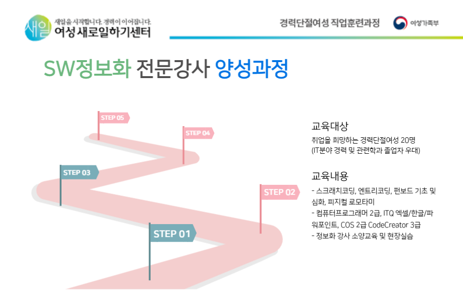 서울특별시 서부여성센터, SW정보화 전문강사 양성과정 교육 진행