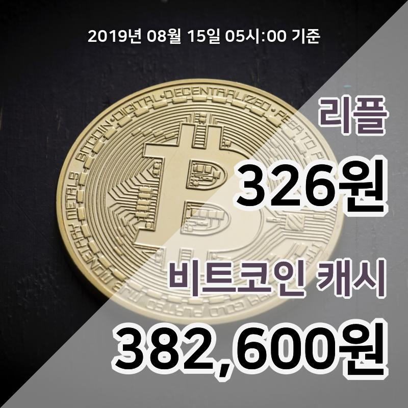 [코인원 시황] 리플, 15일 05시 기준 현재 360원에 거래