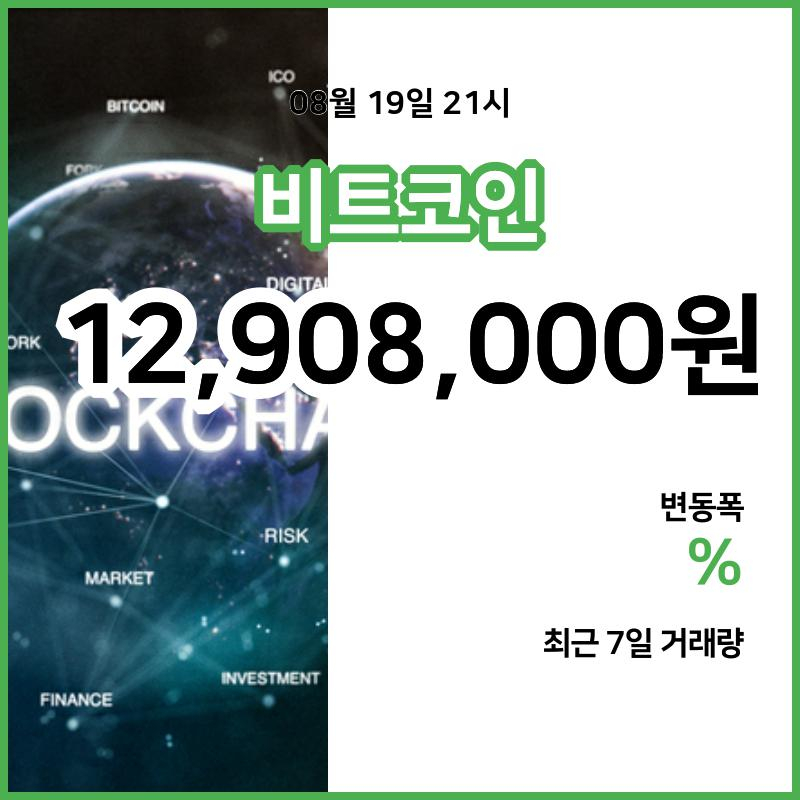 [19일 빗썸 비트코인시황]  21시 47분 기준 현재 비트코인 1290만8000원,비트코인골드 1만7550원,  비트코인 캐시 39만원