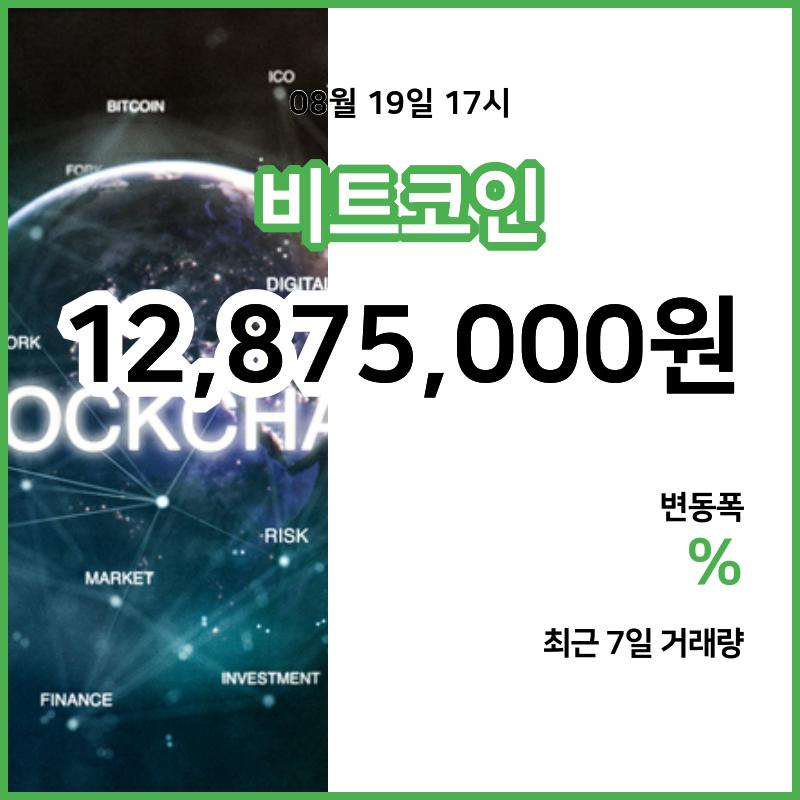 [19일 빗썸 비트코인시황]  17시 47분 기준 현재 비트코인 1287만5000원,비트코인골드 1만7680원,  비트코인 캐시 38만6900원