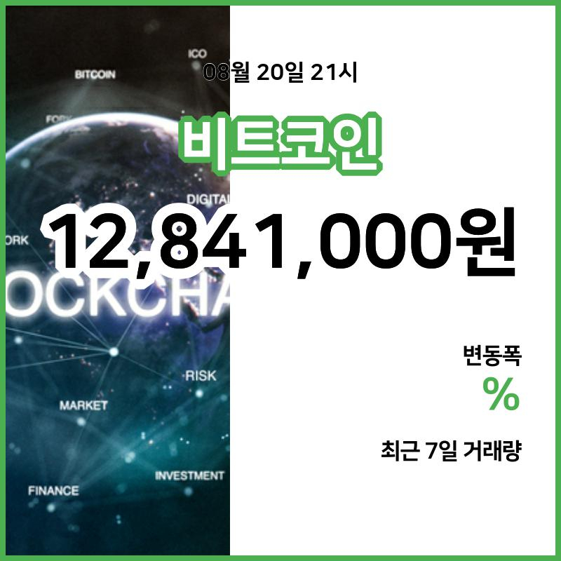 [20일 빗썸 비트코인시세]  21시 47분 기준 현재 비트코인 1284만1000원,비트코인골드 1만6580원,  비트코인 캐시 38만1800원